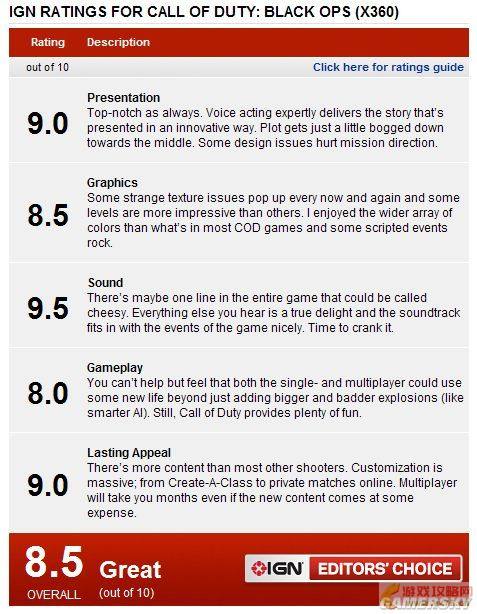 开丰娱乐
《使命召唤7：黑色行动》各大媒体一致好评 IGN给出8.5分“中等”评价最新开丰主管
大全
